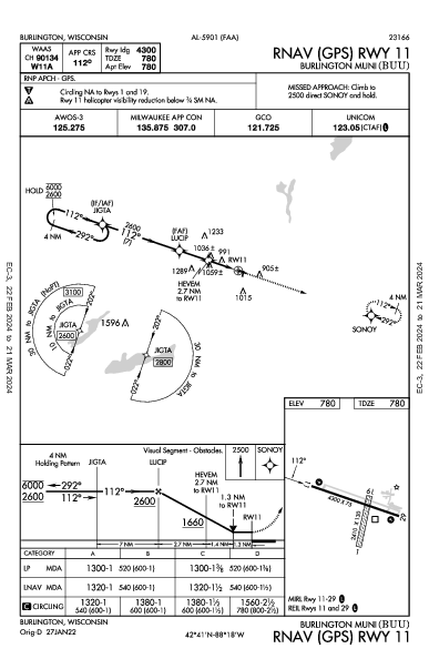 Burlington Muni Burlington, WI (KBUU): RNAV (GPS) RWY 11 (IAP)