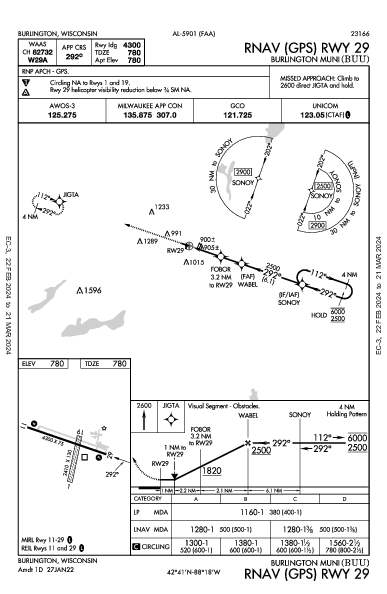 Burlington Muni Burlington, WI (KBUU): RNAV (GPS) RWY 29 (IAP)
