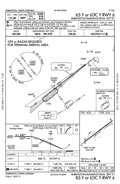 Burlington/Alamance Rgnl Burlington, NC (KBUY): ILS Y OR LOC Y RWY 06 (IAP)