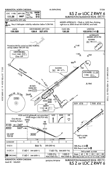Burlington/Alamance Rgnl Burlington, NC (KBUY): ILS Z OR LOC Z RWY 06 (IAP)