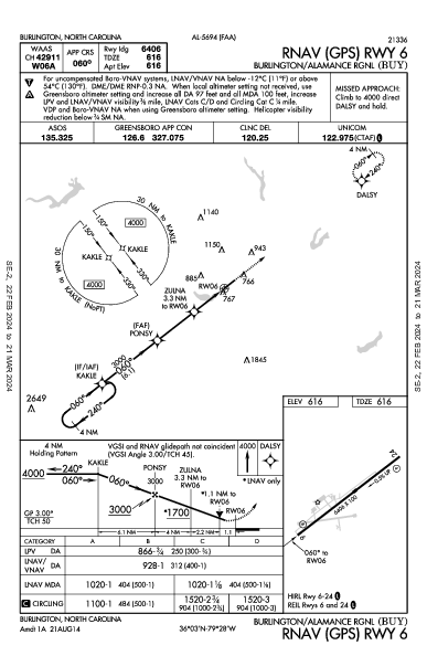 Burlington/Alamance Rgnl Burlington, NC (KBUY): RNAV (GPS) RWY 06 (IAP)