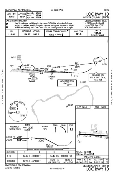 Beaver County Beaver Falls, PA (KBVI): LOC RWY 10 (IAP)