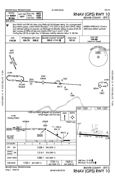 Beaver County Beaver Falls, PA (KBVI): RNAV (GPS) RWY 10 (IAP)