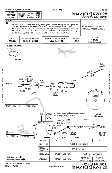 Beaver County Beaver Falls, PA (KBVI): RNAV (GPS) RWY 28 (IAP)