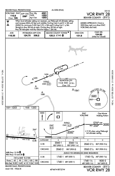 Beaver County Beaver Falls, PA (KBVI): VOR RWY 28 (IAP)