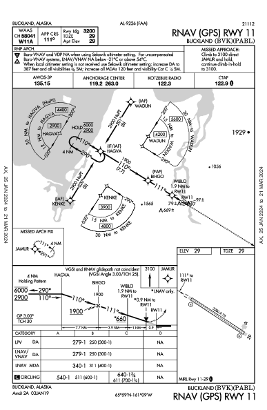 Buckland Buckland, AK (PABL): RNAV (GPS) RWY 11 (IAP)