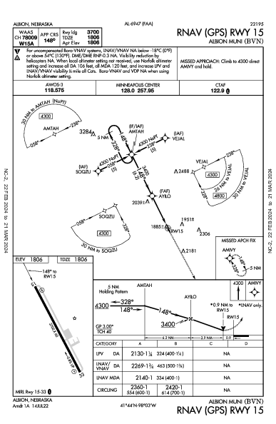 Albion Muni Albion, NE (KBVN): RNAV (GPS) RWY 15 (IAP)
