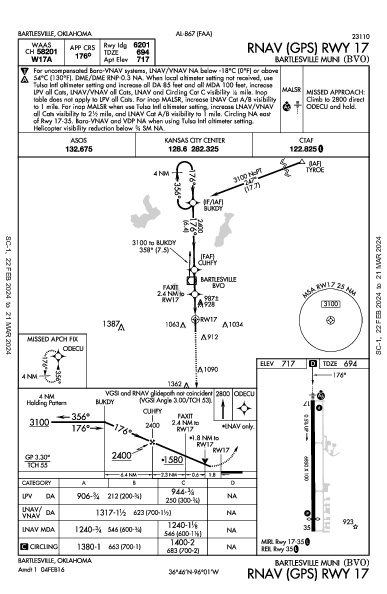 Bartlesville Muni Bartlesville, OK (KBVO): RNAV (GPS) RWY 17 (IAP)