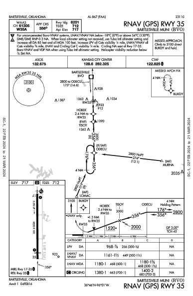 Bartlesville Muni Bartlesville, OK (KBVO): RNAV (GPS) RWY 35 (IAP)