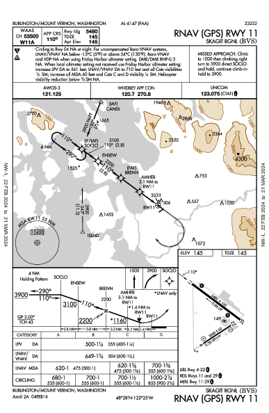 Skagit Rgnl Burlington/Mount Vernon, WA (KBVS): RNAV (GPS) RWY 11 (IAP)