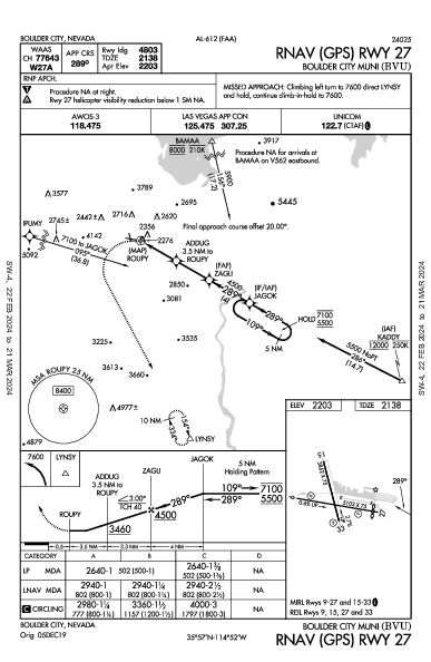 Boulder City Muni Boulder City, NV (KBVU): RNAV (GPS) RWY 27 (IAP)