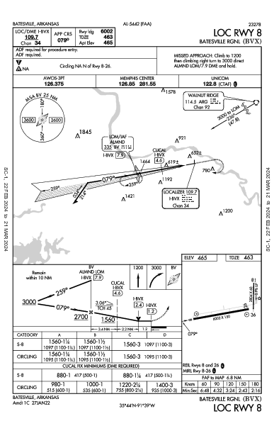 Batesville Rgnl Batesville, AR (KBVX): LOC RWY 08 (IAP)