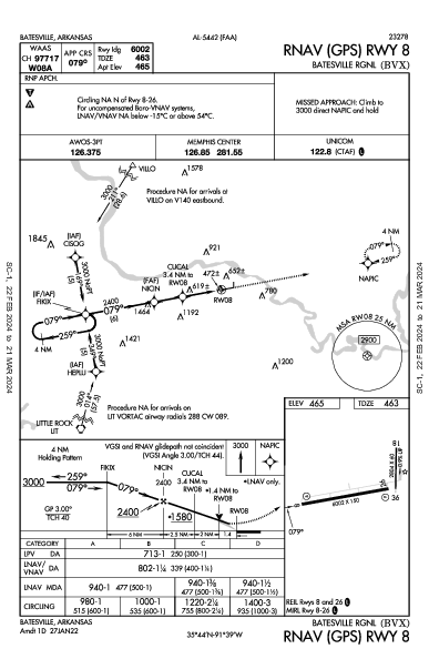 Batesville Rgnl Batesville, AR (KBVX): RNAV (GPS) RWY 08 (IAP)