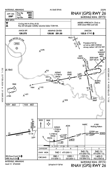 Batesville Rgnl Batesville, AR (KBVX): RNAV (GPS) RWY 26 (IAP)