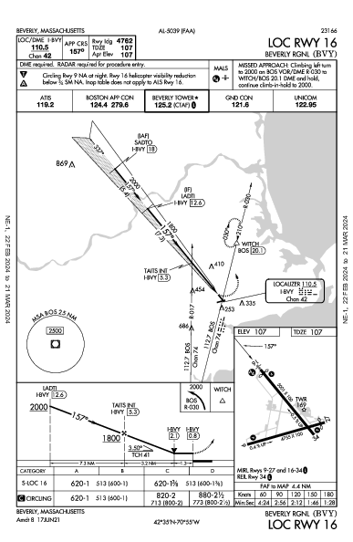 Beverly Rgnl Beverly, MA (KBVY): LOC RWY 16 (IAP)