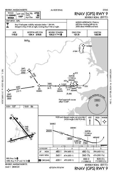 Beverly Rgnl Beverly, MA (KBVY): RNAV (GPS) RWY 09 (IAP)