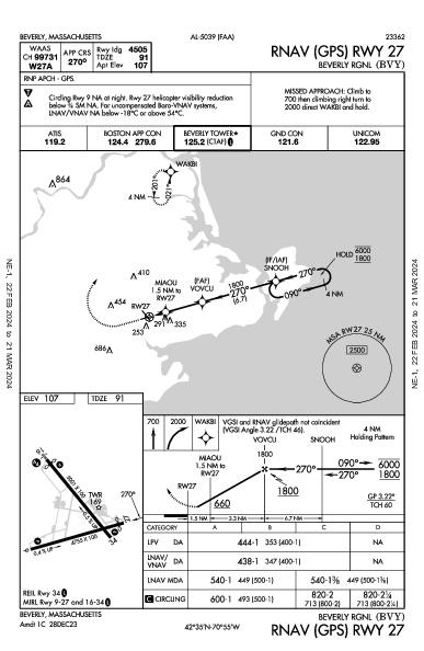 Beverly Rgnl Beverly, MA (KBVY): RNAV (GPS) RWY 27 (IAP)