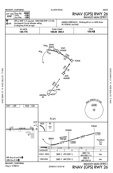 Brawley Muni Brawley, CA (KBWC): RNAV (GPS) RWY 26 (IAP)