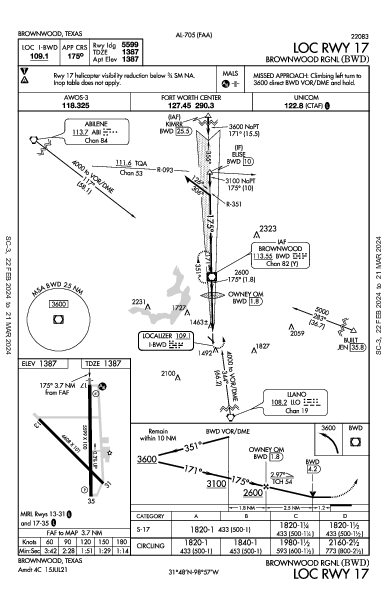 Brownwood Rgnl Brownwood, TX (KBWD): LOC RWY 17 (IAP)