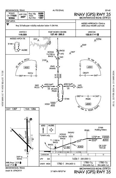 Brownwood Rgnl Brownwood, TX (KBWD): RNAV (GPS) RWY 35 (IAP)