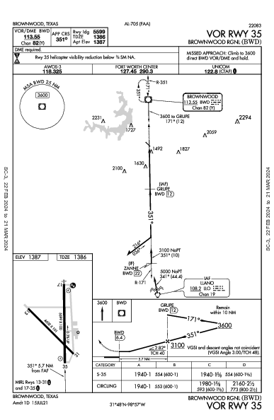 Brownwood Rgnl Brownwood, TX (KBWD): VOR RWY 35 (IAP)