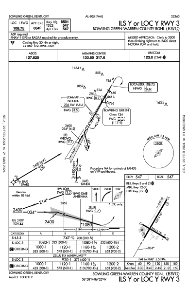 Green-Warren Co Rgnl Bowling Green, KY (KBWG): ILS Y OR LOC Y RWY 03 (IAP)