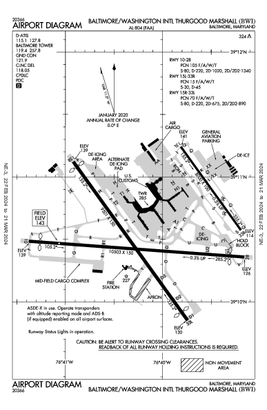 Int'l de Baltimore-Washington Thurgood Marshall Baltimore, MD (KBWI): AIRPORT DIAGRAM (APD)