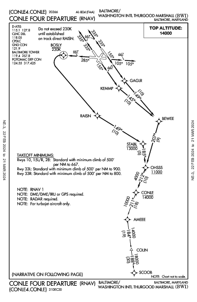 Baltimore/Washington Intl Baltimore, MD (KBWI): CONLE FOUR (RNAV) (DP)