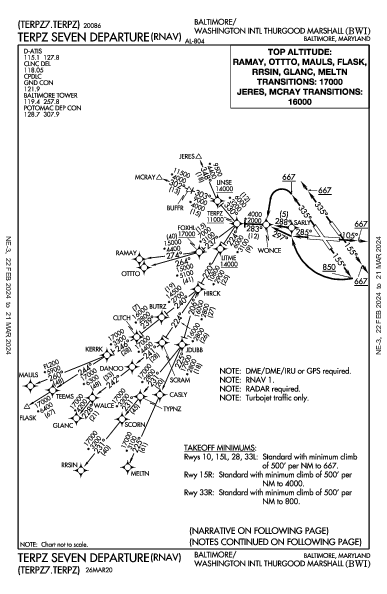 Балтимор/Вашингтон Baltimore, MD (KBWI): TERPZ SEVEN (RNAV) (DP)