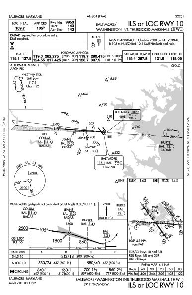 ボルチモア・ワシントン国際空港 Baltimore, MD (KBWI): ILS OR LOC RWY 10 (IAP)