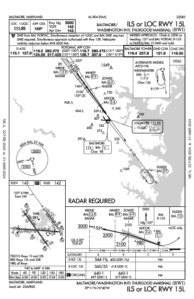 Int'l de Baltimore-Washington Baltimore, MD (KBWI): ILS OR LOC RWY 15L (IAP)