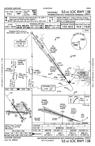 Int'l de Baltimore-Washington Baltimore, MD (KBWI): ILS OR LOC RWY 15R (IAP)