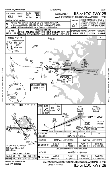 巴尔的摩/华盛顿瑟古德·马歇尔国际机场 Baltimore, MD (KBWI): ILS OR LOC RWY 28 (IAP)