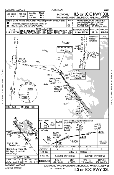 Baltimore/Washington Intl Baltimore, MD (KBWI): ILS OR LOC RWY 33L (IAP)