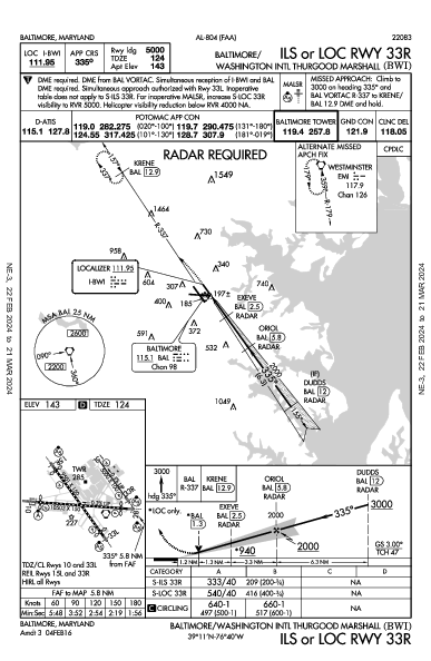 巴尔的摩/华盛顿瑟古德·马歇尔国际机场 Baltimore, MD (KBWI): ILS OR LOC RWY 33R (IAP)