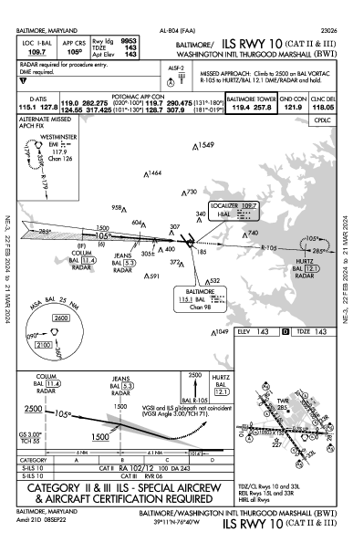 ボルチモア・ワシントン国際空港 Baltimore, MD (KBWI): ILS RWY 10 (CAT II - III) (IAP)