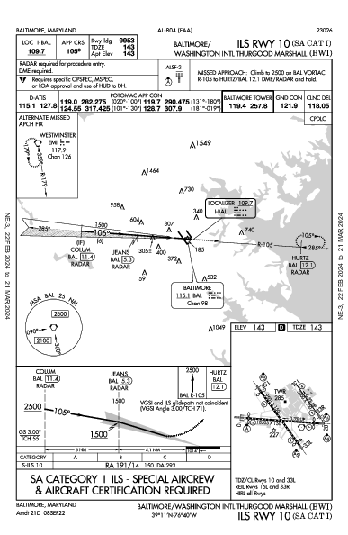 Int'l de Baltimore-Washington Baltimore, MD (KBWI): ILS RWY 10 (SA CAT I) (IAP)