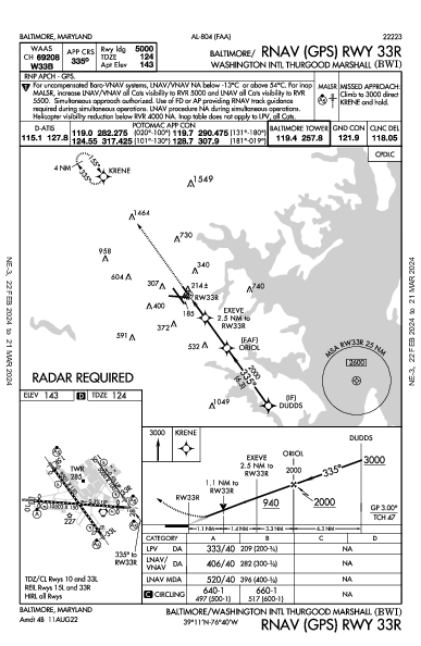 Int'l de Baltimore-Washington Baltimore, MD (KBWI): RNAV (GPS) RWY 33R (IAP)