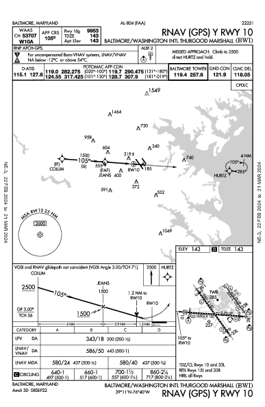 ボルチモア・ワシントン国際空港 Baltimore, MD (KBWI): RNAV (GPS) Y RWY 10 (IAP)