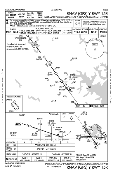 Int'l de Baltimore-Washington Baltimore, MD (KBWI): RNAV (GPS) Y RWY 15R (IAP)