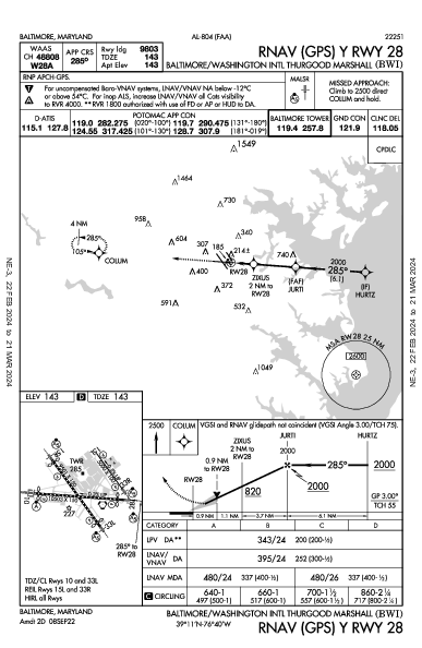 Int'l de Baltimore-Washington Baltimore, MD (KBWI): RNAV (GPS) Y RWY 28 (IAP)