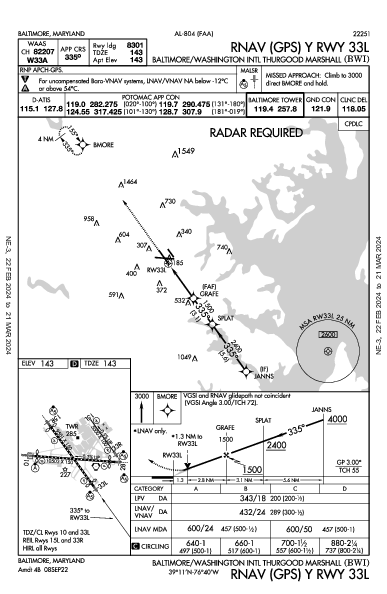 Baltimore/Washington Intl Baltimore, MD (KBWI): RNAV (GPS) Y RWY 33L (IAP)