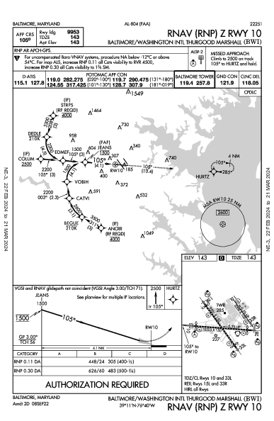 Baltimore Baltimore, MD (KBWI): RNAV (RNP) Z RWY 10 (IAP)