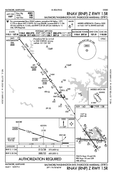 Балтимор/Вашингтон Baltimore, MD (KBWI): RNAV (RNP) Z RWY 15R (IAP)