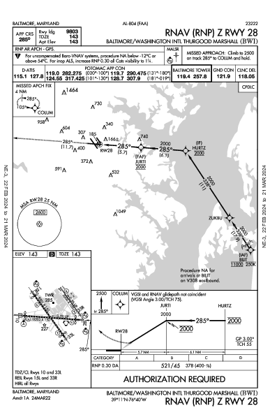 Балтимор/Вашингтон Baltimore, MD (KBWI): RNAV (RNP) Z RWY 28 (IAP)