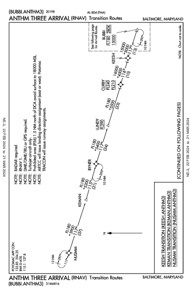 Int'l de Baltimore-Washington Baltimore, MD (KBWI): ANTHM THREE (RNAV) (STAR)