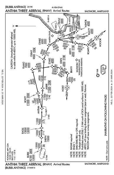 Baltimore Baltimore, MD (KBWI): ANTHM THREE (RNAV) (STAR)