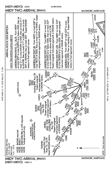 Baltimore Baltimore, MD (KBWI): MIIDY TWO (RNAV) (STAR)