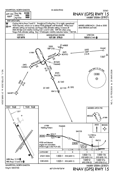 Harry Stern Wahpeton, ND (KBWP): RNAV (GPS) RWY 15 (IAP)