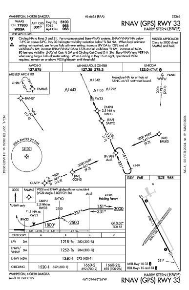 Harry Stern Wahpeton, ND (KBWP): RNAV (GPS) RWY 33 (IAP)